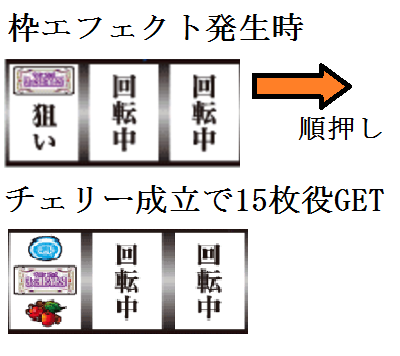 33アイズREG中枠エフェクト