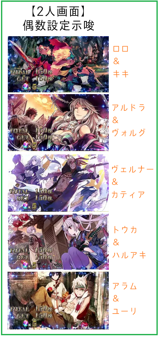 パチスロチェインクロニクル 設定示唆 終了画面2
