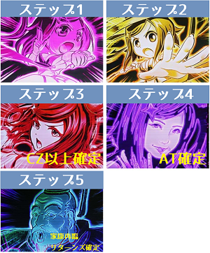 黄門ちゃまV めがもり ステップアップ