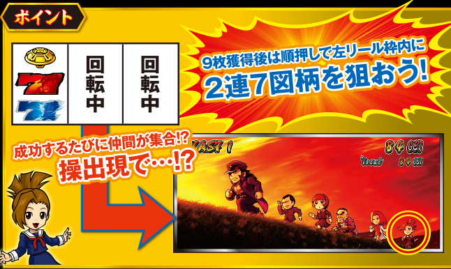 番長A 攻略 技術介入 REG