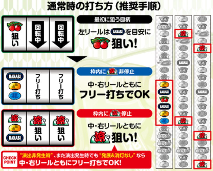 ドンちゃん2 通常時打ち方