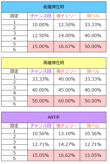 まどマギボーナス直当たり当選率