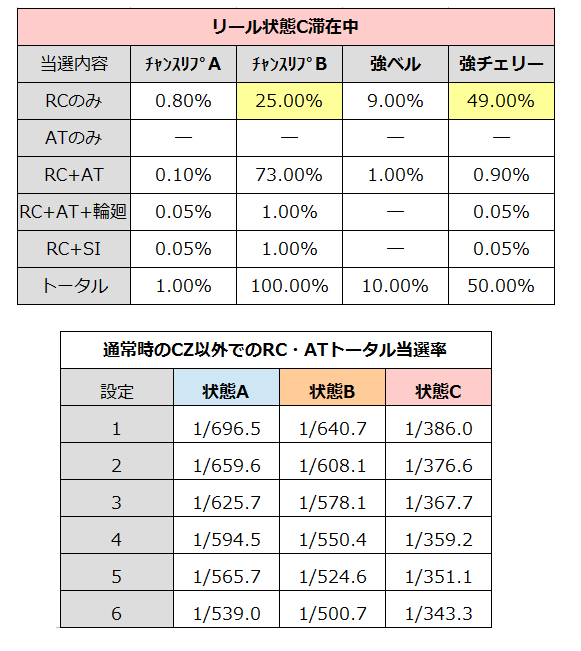 ゼーガペインCZ以外での当選について2