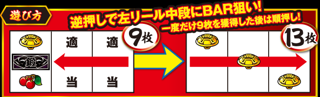 番長A 攻略 技術介入 ボーナス