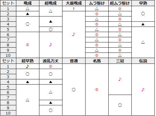 G1優駿クラブ2 ダービークラブ ATシナリオ