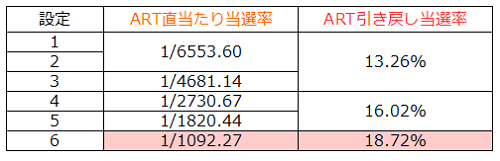 まどマギART直当たり・引き戻し当選率