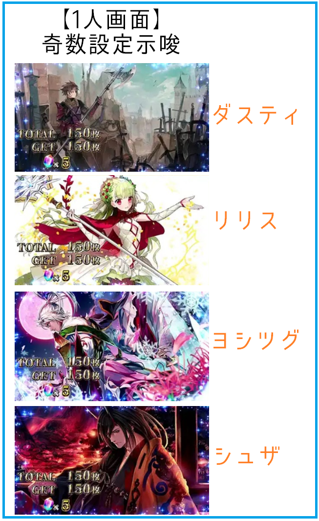パチスロチェインクロニクル 設定示唆 終了画面
