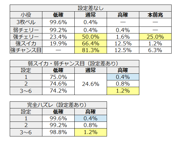 北斗強敵低確からの状態移行