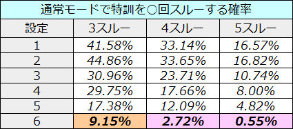 HEY鏡 設定差 スルー確率