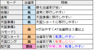 凱旋モード概要