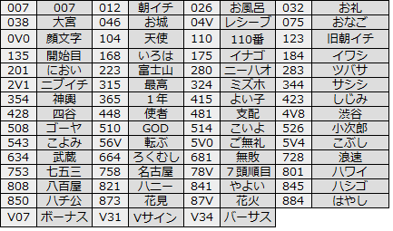 凱旋リーチ目一覧