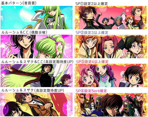 ギアスA C.C. 設定示唆 MB中のカットイン