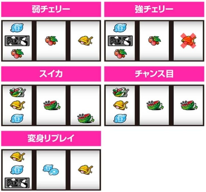 パチスロらんま 小役