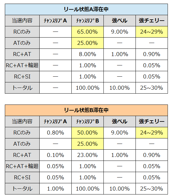 ゼーガペインCZ以外での当選について1