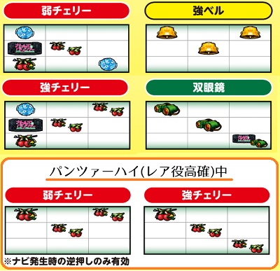 ガルパンG 小役停止型