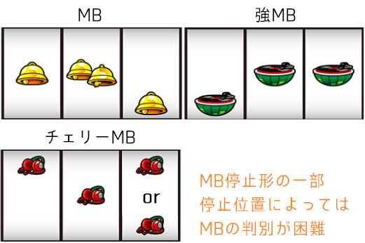 SHAKE3│小役停止形│MB(ミドルボーナス)