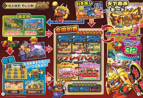 天晴モグモグ風林火山 ゲームフロー