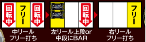 スロットダンまち ボーナス打ち方 技術介入