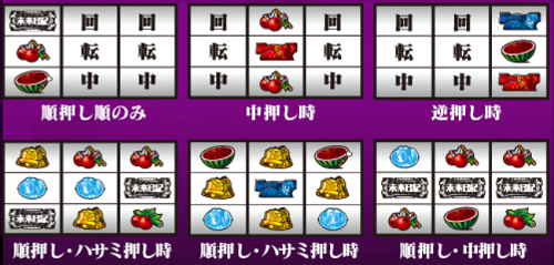 未来日記リーチ目