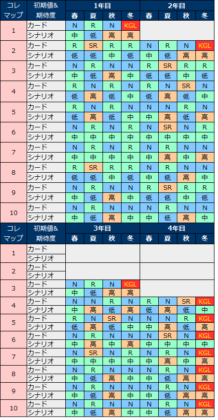 せんこれ 徳川 コレマップver2
