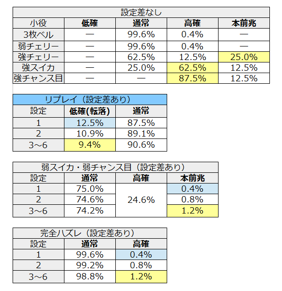 北斗強敵通常からの状態移行
