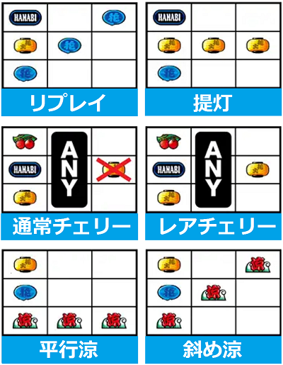 ドンちゃん2 小役停止型