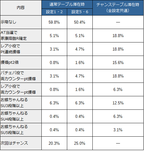 黄門ちゃまV めがもり TV内容振り分け