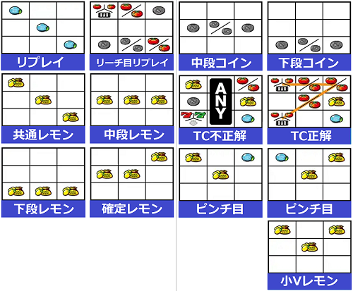 スーパーリノXX 小役停止型