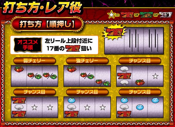 猛獣王 王者の咆哮 打ち方 小役停止型