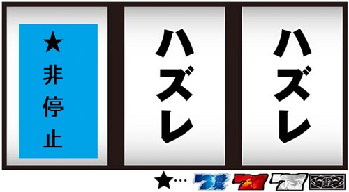 番長A RT 演出法則 リーチ目