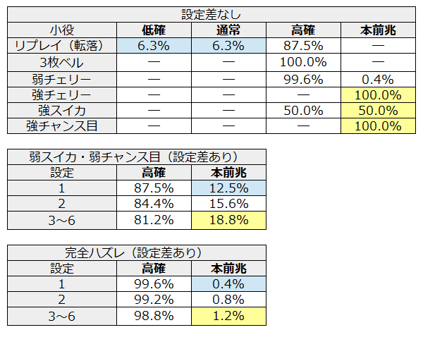 北斗強敵高確からの状態移行
