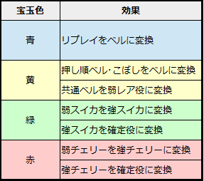プリシラと魔法の本宝玉効果