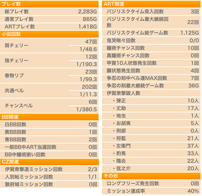 バジリスク3│ユニメモ│実践報告