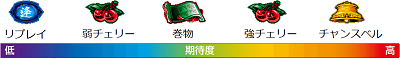 バジリスク3│小役期待度│バジリスクチャンス