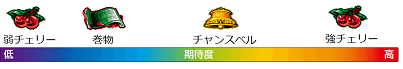 バジリスク3│小役期待度│ストック