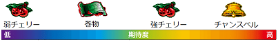バジリスク3│小役期待度│無双連撃
