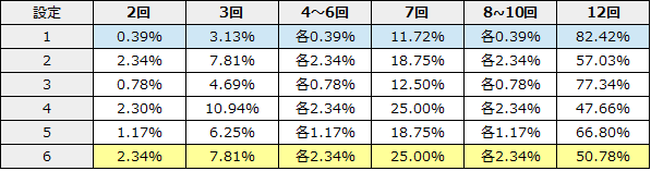 探偵歌劇ミルキィホームズARTスルー回数
