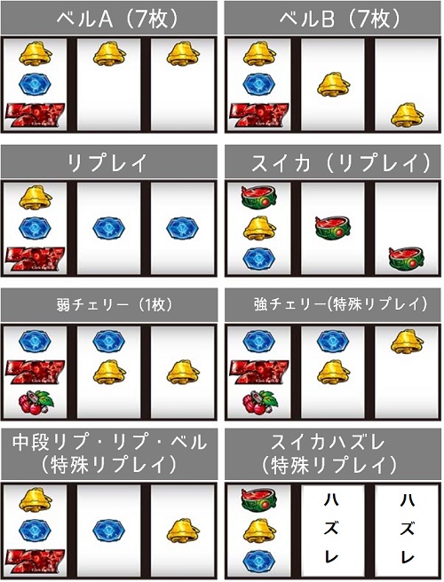バイオハザードイントゥザパニック 小役停止型