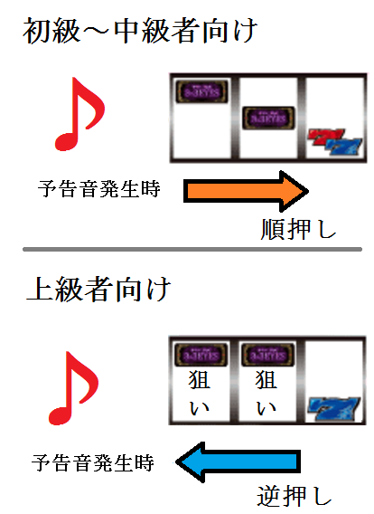 33アイズBIG打ち方2
