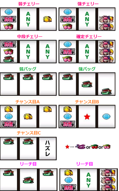 アナザーハナビ弥生ちゃん 小役停止型
