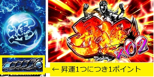 カイジ4 運ポイントサブ液晶
