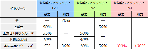 黄門ちゃまV めがもり 女神盛ジャッジメント 慈愛溺愛振り分け