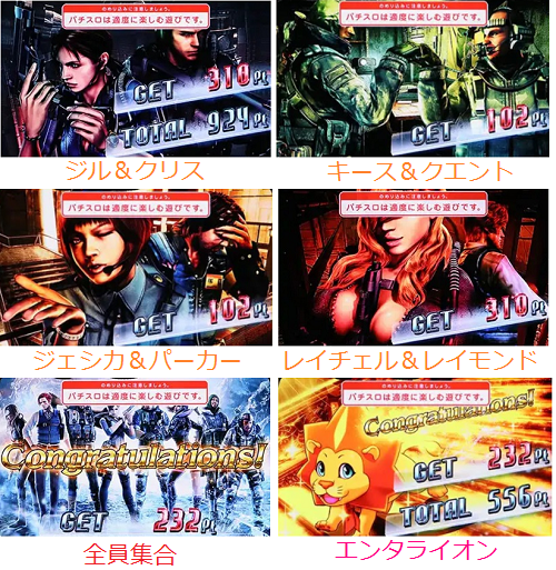 バイオハザードイントゥザパニック 終了画面詳細