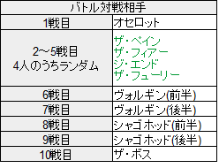 メタルギアソリッドバトル対戦相手