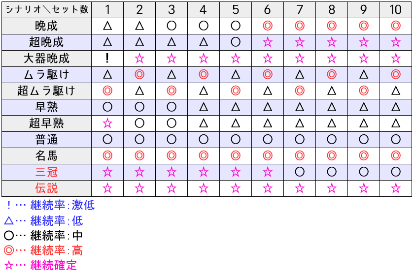 G1優駿倶楽部(ダービークラブ)│ARTシナリオ
