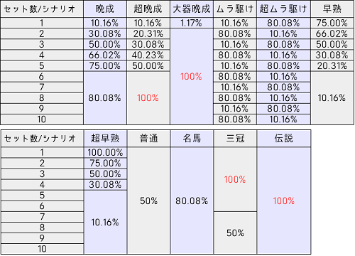 G1優駿倶楽部(ダービークラブ)│ARTシナリオ・継続率
