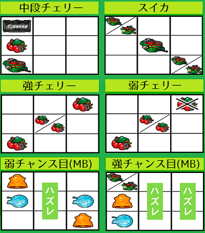 G1優駿倶楽部(ダービークラブ)│小役停止形