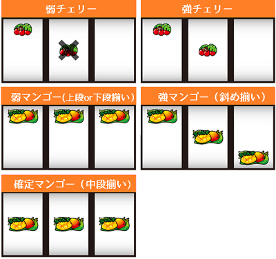 ドキドキマンゴー│小役の停止形