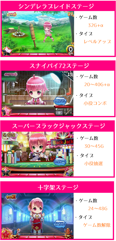 ドリスタせかんど│ステージとゲーム性