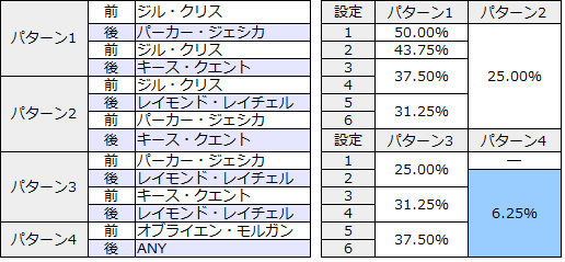 バイオハザードイントゥザパニック キャラ紹介 設定示唆